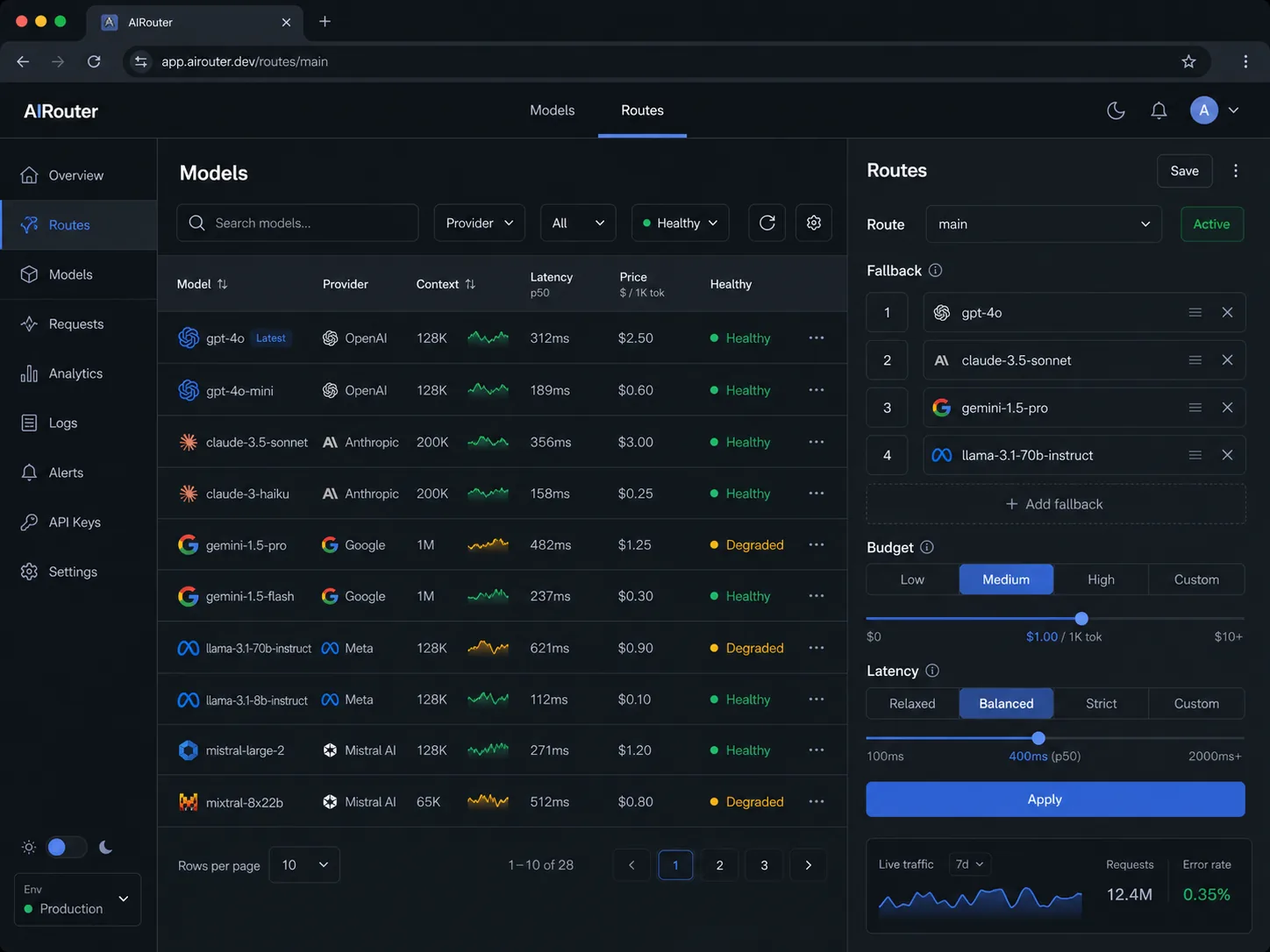 AIRouter routes screen showing a model catalog, provider health, latency data, and configurable fallback order.